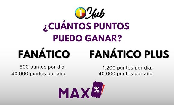 Limites De Puntos